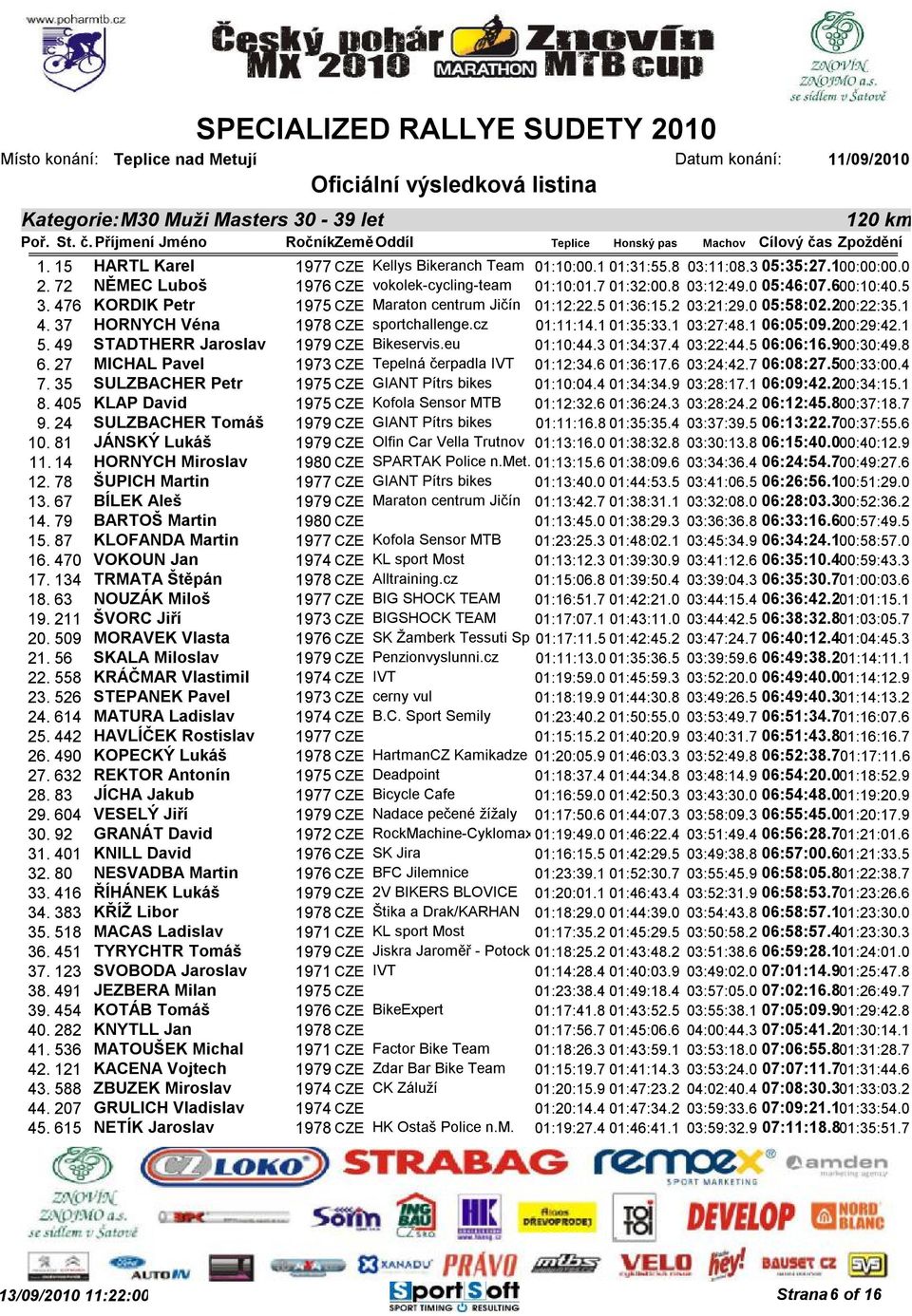615 HARTL Karel NĚMEC Luboš KORDIK Petr HORNYCH Véna STADTHERR Jaroslav MICHAL Pavel SULZBACHER Petr KLAP David SULZBACHER Tomáš JÁNSKÝ Lukáš HORNYCH Miroslav ŠUPICH Martin BÍLEK Aleš BARTOŠ Martin