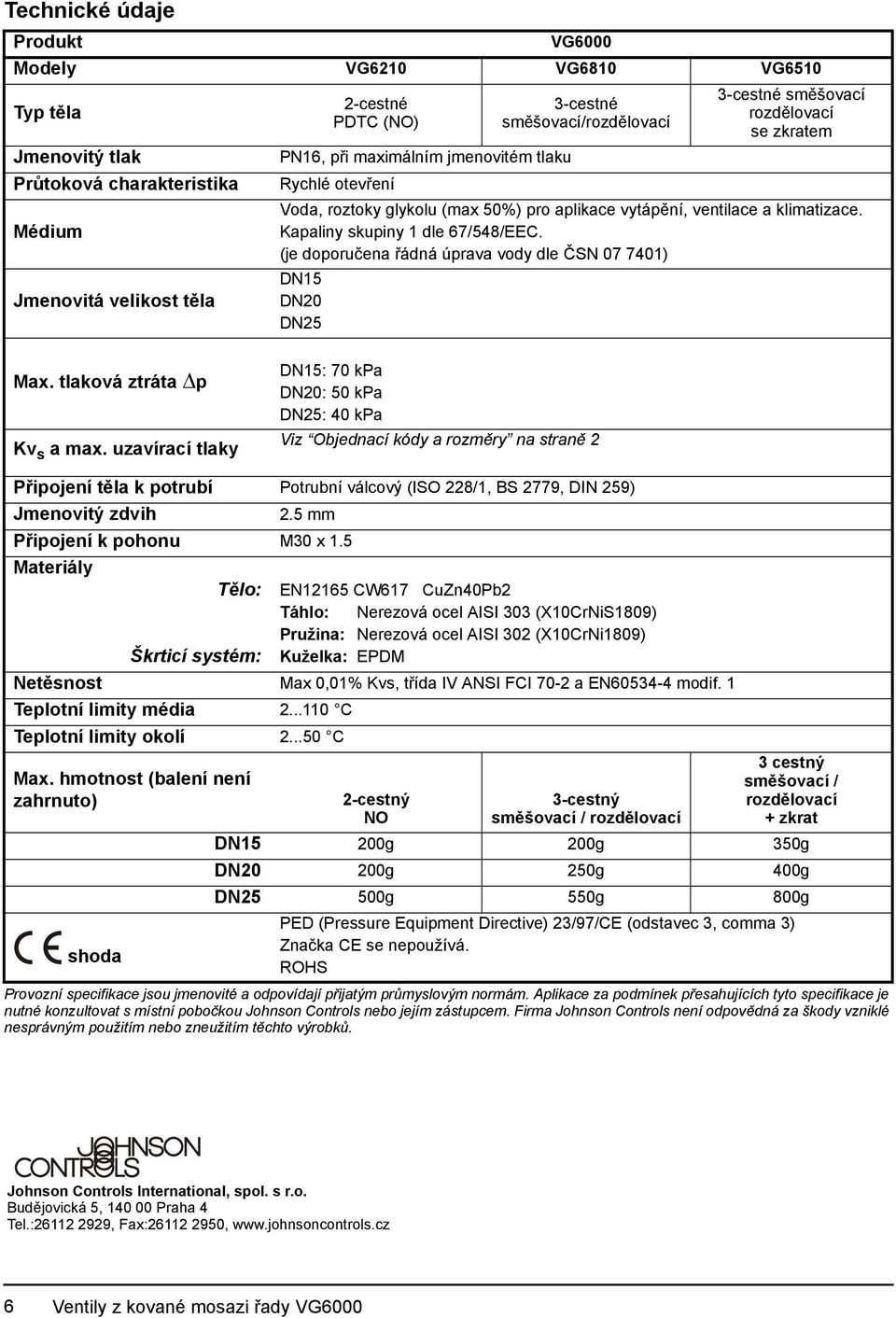 (je doporučena řádná úprava vody dle ČSN 07 7401) DN15 DN20 DN25 Max. tlaková ztráta Δp Kv s a max.