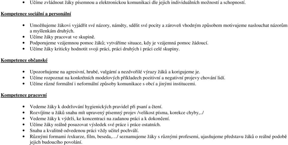 Učíme žáky pracovat ve skupině. Podporujeme vzájemnou pomoc žáků; vytváříme situace, kdy je vzájemná pomoc žádoucí. Učíme žáky kriticky hodnotit svoji práci, práci druhých i práci celé skupiny.