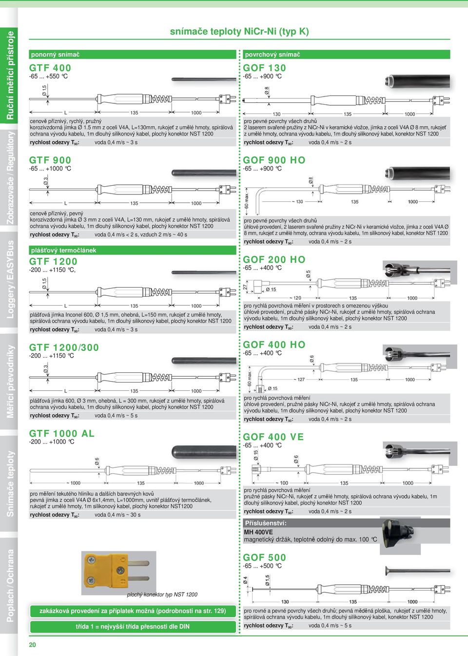 .. +1150 C, plášťová jímka Inconel 600, mm, ohebná, L=150 mm, rukojeť z umělé hmoty, spirálová voda 0,4 m/s ~ 3 s povrchový snímač GOF 130-65.