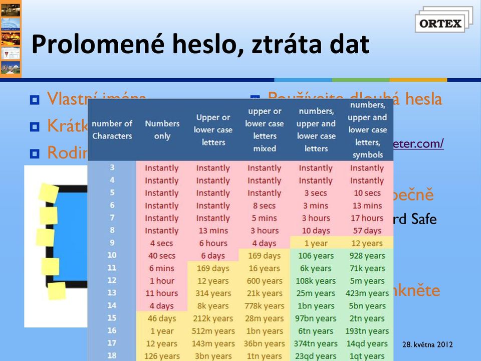 123456 Používejte dlouhá hesla z různých znaků http://www.passwordmeter.