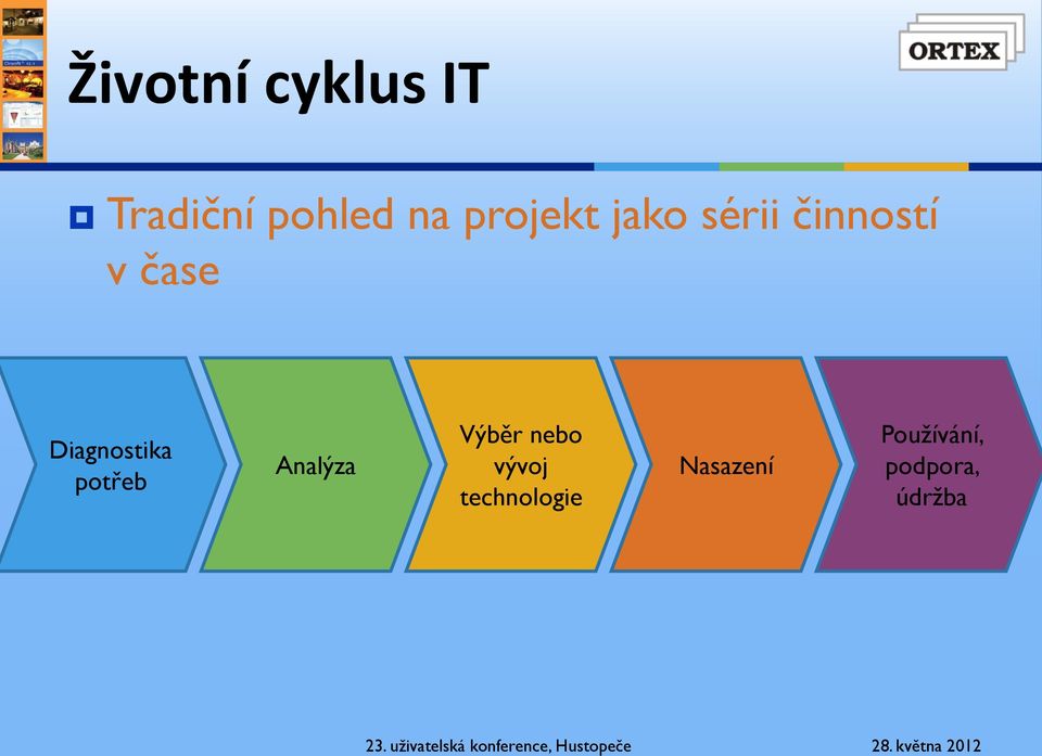 Diagnostika potřeb Analýza Výběr nebo