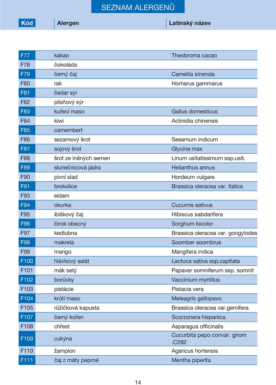 tissimum ssp.usit. F89 slunečnicová jádra Helianthus annus F90 pivní slad Hordeum vulgare F91 brokolice Brassica oleracea var.