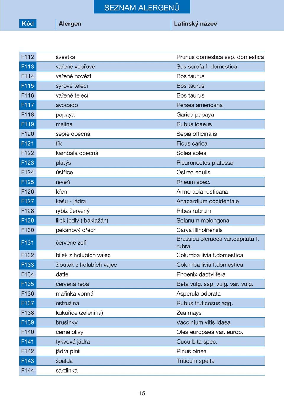 Sepia officinalis F121 fík Ficus carica F122 kambala obecná Solea solea F123 platýs Pleuronectes platessa F124 ústřice Ostrea edulis F125 reveň Rheum spec.