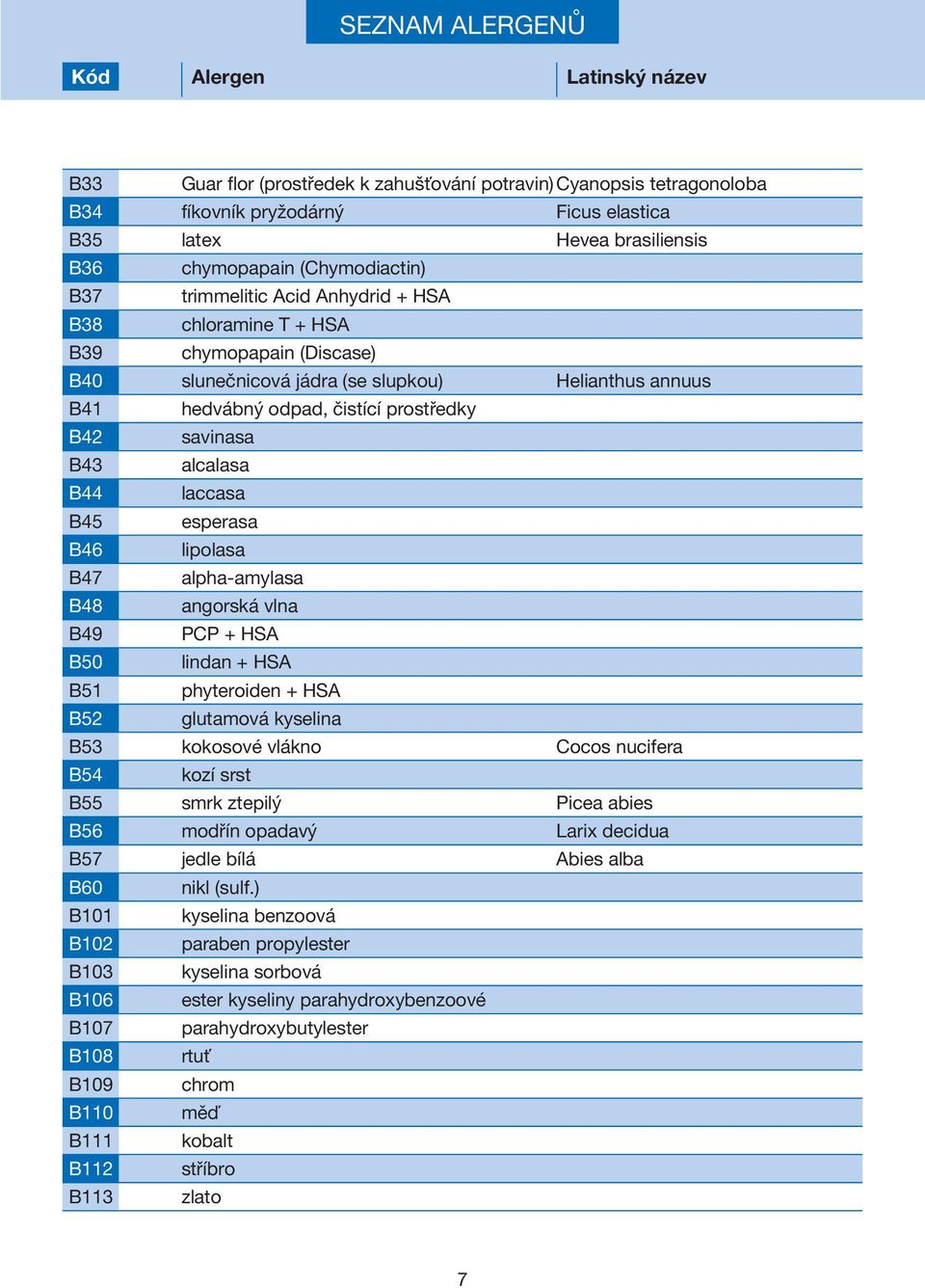prostředky B42 savinasa B43 alcalasa B44 laccasa B45 esperasa B46 lipolasa B47 alpha-amylasa B48 angorská vlna B49 PCP + HSA B50 lindan + HSA B51 phyteroiden + HSA B52 glutamová kyselina B53 kokosové