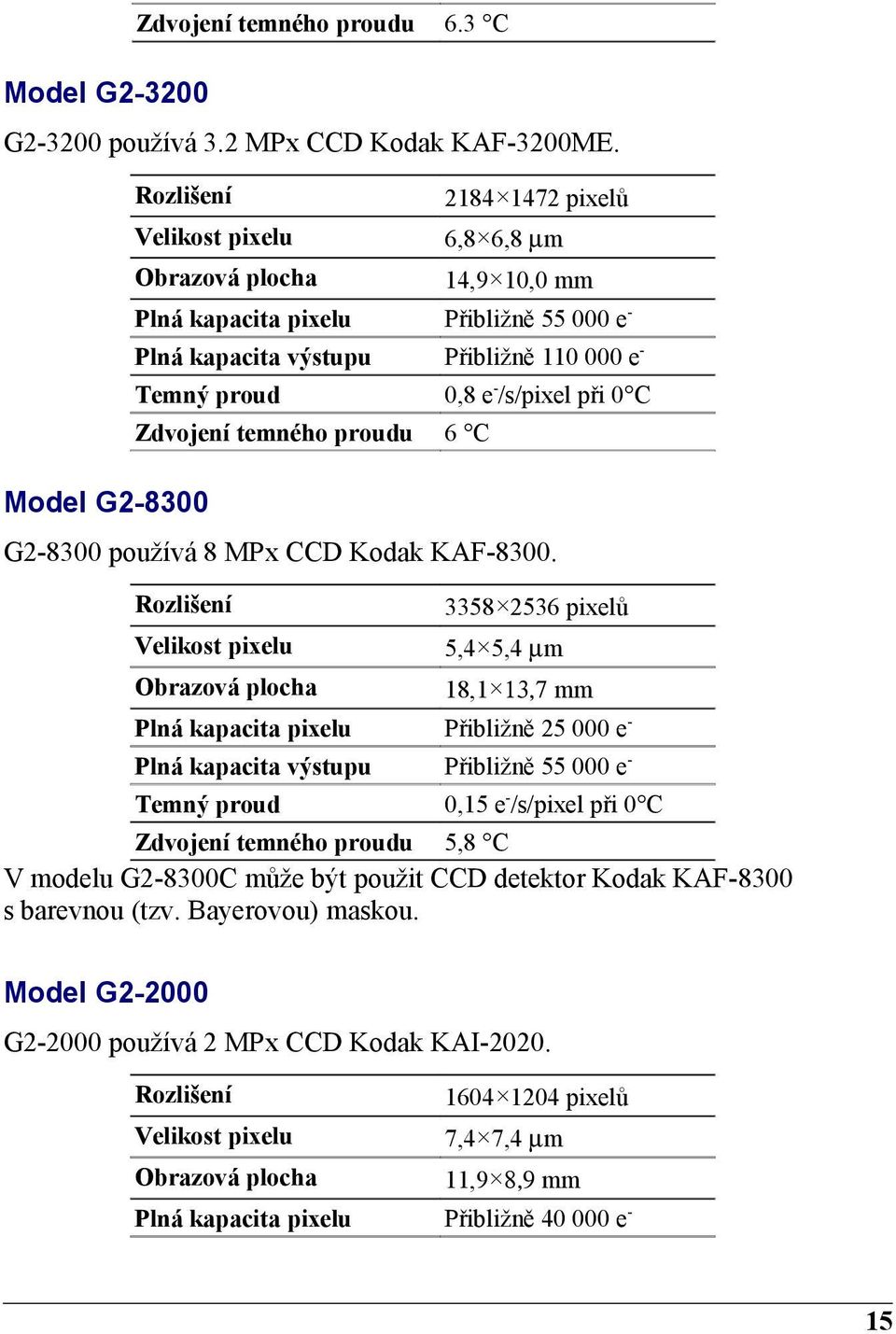 C Zdvojení temného proudu 6 C Model G2-8300 G2-8300 používá 8 MPx CCD Kodak KAF-8300.