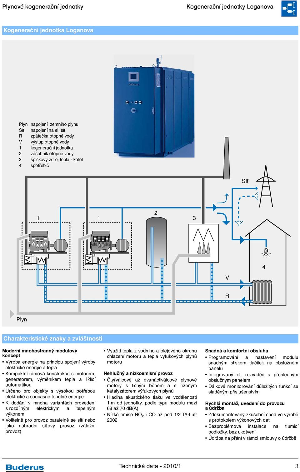 Moderní mnohostranný modulový koncept Výroba energie na principu spojení výroby elektrické energie a tepla Kompaktní rámová konstrukce s motorem, generátorem, výměníkem tepla a řídící automatikou