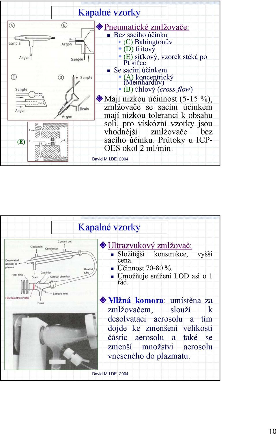 sacího účinku. Průtoky u ICP- OES okol 2 ml/min. Kapalné vzorky Ultrazvukový zmlžovač: Složitější cena. konstrukce, vyšší Účinnost 70-80 %. Umožňuje snížení LOD asi o 1 řád.