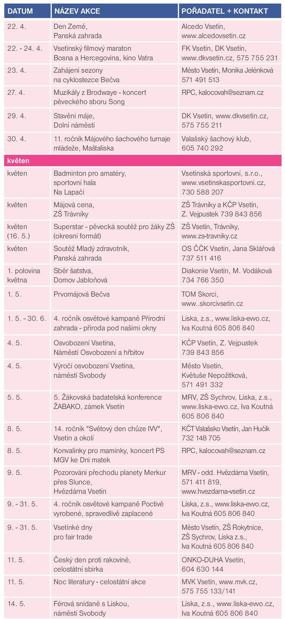 ročník Májového šachového turnaje mládeže, Maštaliska květen květen Badminton pro amatéry, sportovní hala Na Lapači květen Májová cena, ZŠ Trávníky květen (16. 5.) květen 1.