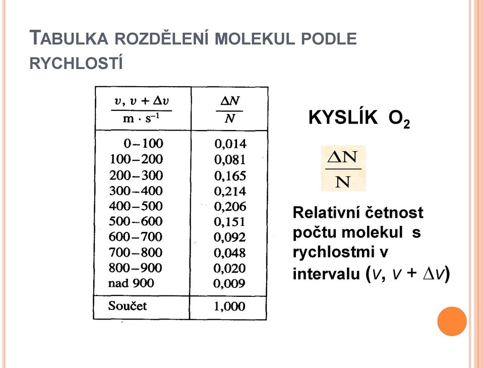 Relatiní četnost počtu