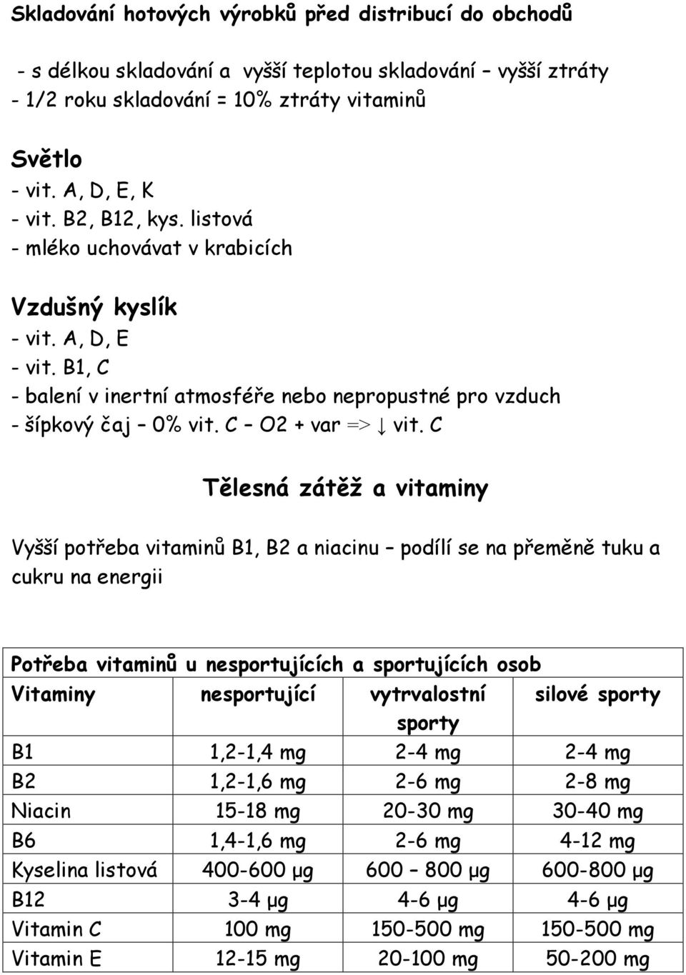 C Tělesná zátěž a vitaminy Vyšší potřeba vitaminů B1, B2 a niacinu podílí se na přeměně tuku a cukru na energii Potřeba vitaminů u nesportujících a sportujících osob Vitaminy nesportující