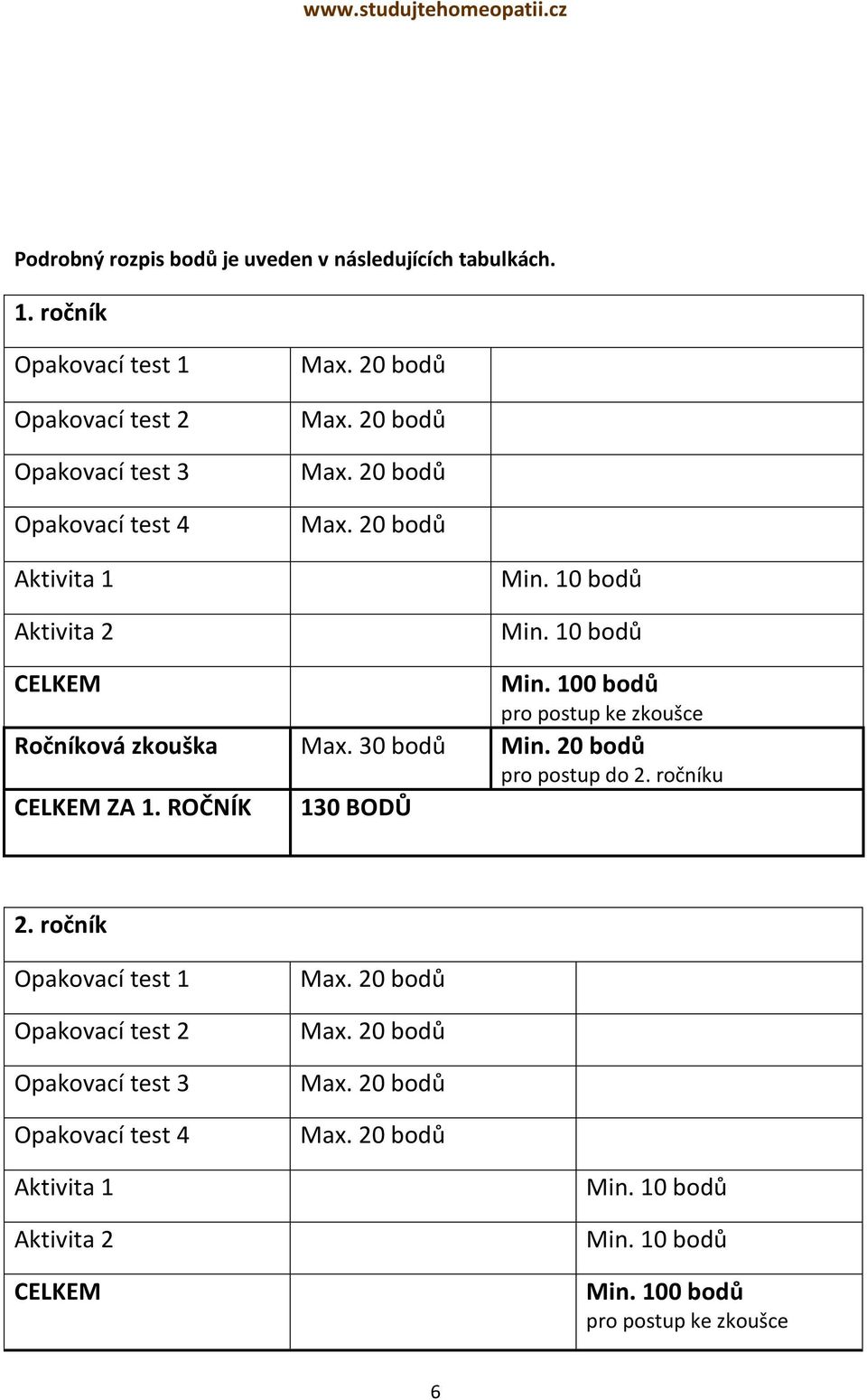 100 bodů pro postup ke zkoušce Ročníková zkouška Max. 30 bodů Min. 20 bodů pro postup do 2.