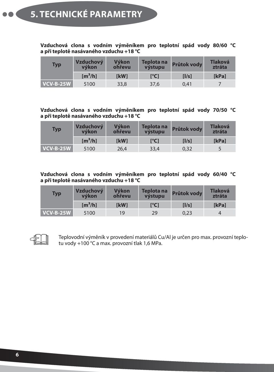 ohřevu Teplota na výstupu Průtok vody Tlaková ztráta [m³/h] [kw] [ C] [l/s] [kpa] VCV-B-25W 5100 26,4 33,4 0,32 5 Vzduchová clona s vodním výměníkem pro teplotní spád vody 60/40 C a při teplotě