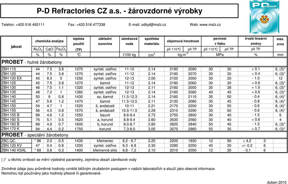 8 1270 syntet. ostřivo 11-12 2.14 2190 2090 30 30 + 0.1 6, (3)* ZBH 120 44 7.5 3.8 1270 syntet. ostřivo 11-12 2.14 2190 2070 30 30 + 0.4 6, (3)* ZBH 120 EX 40 8.3 5 1250 syntet. ostřivo 12-13 2.