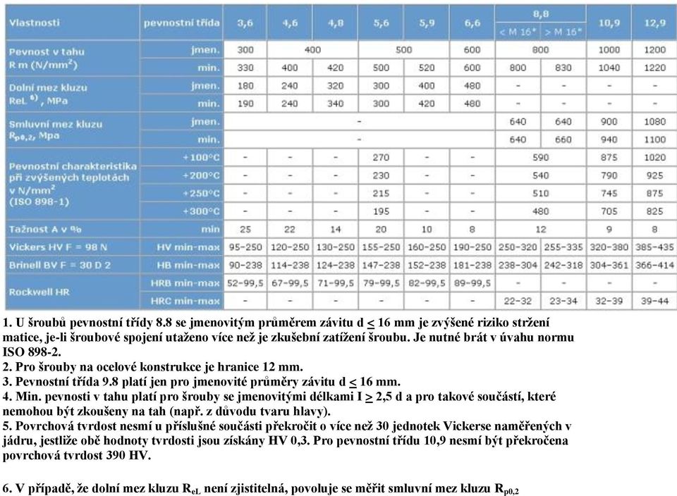 pevnosti v tahu platí pro šrouby se jmenovitými délkami I > 2,5 d a pro takové součástí, které nemohou být zkoušeny na tah (např. z důvodu tvaru hlavy). 5.