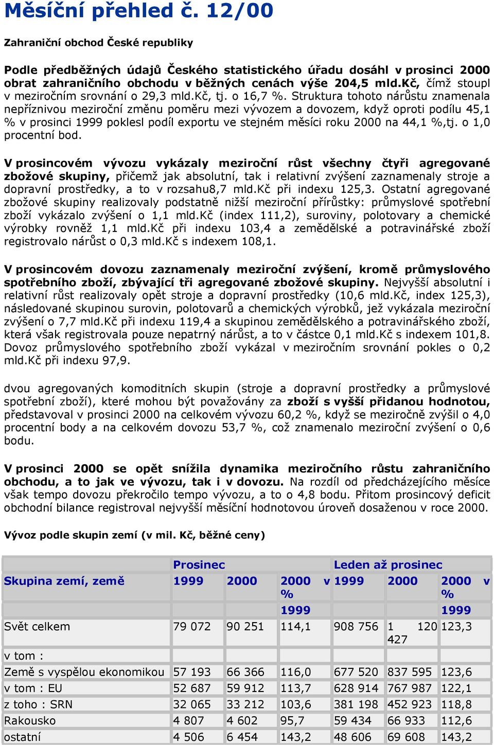 Struktura tohoto nárůstu znamenala nepříznivou meziroční změnu poměru mezi vývozem a dovozem, když oproti podílu 45,1 v prosinci 1999 poklesl podíl exportu ve stejném měsíci roku 2000 na 44,1,tj.