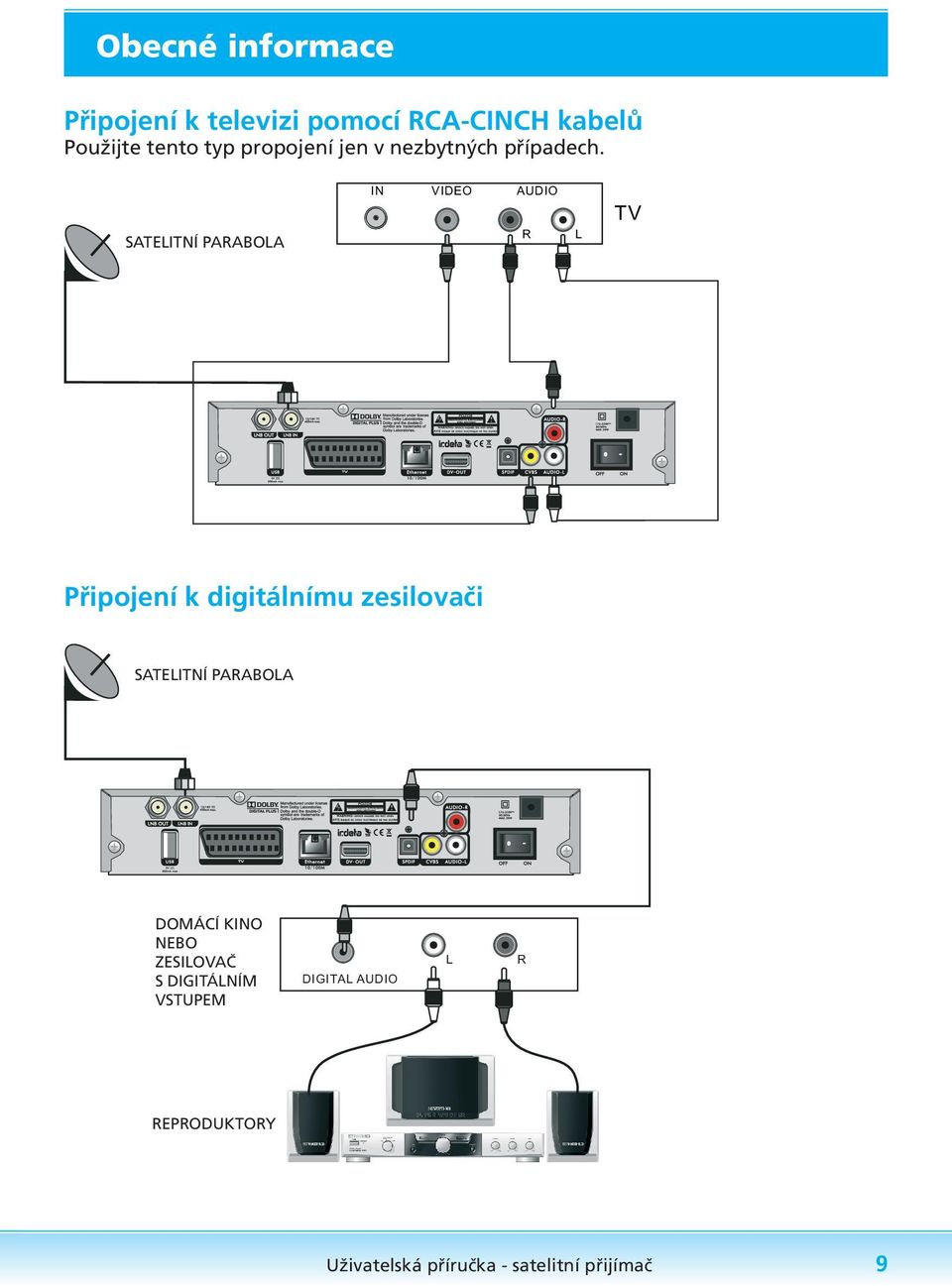 SATELITNÍ PARABOLA IN VIDEO AUDIO R L TV Připojení k digitálnímu zesilovači