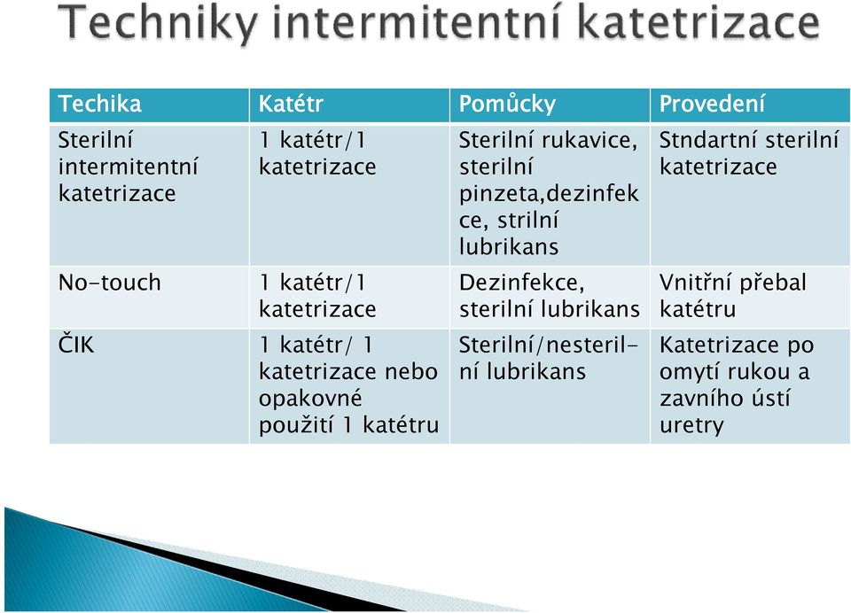 sterilní pinzeta,dezinfek ce, strilní lubrikans Dezinfekce, sterilní lubrikans Sterilní/nesterilní