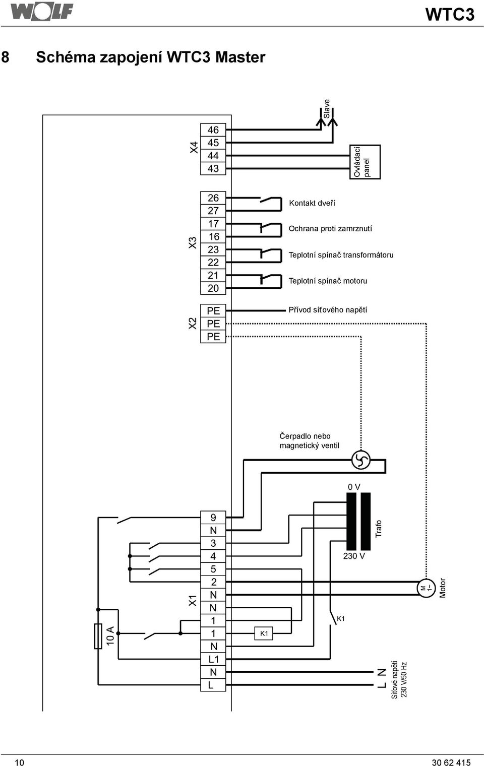 transformátoru Teplotní spínač motoru Přívod síťového