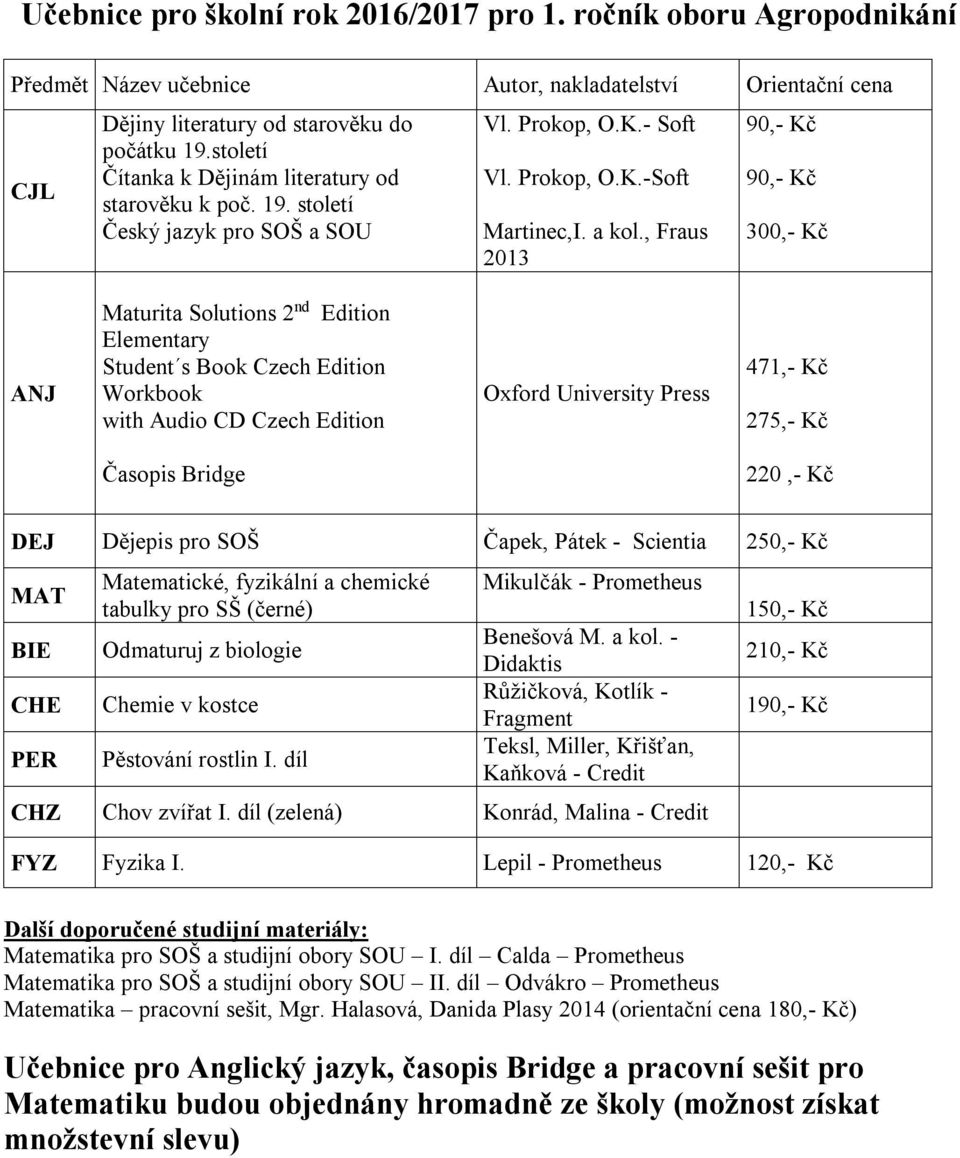 , Fraus 2013 300,- Maturita Solutions 2 nd Edition Elementary 471,- 275,- 220,- DEJ Dějepis pro SOŠ Čapek, Pátek - Scientia 250,- BIE CHE PER Odmaturuj z biologie Chemie v kostce Pěstování rostlin I.