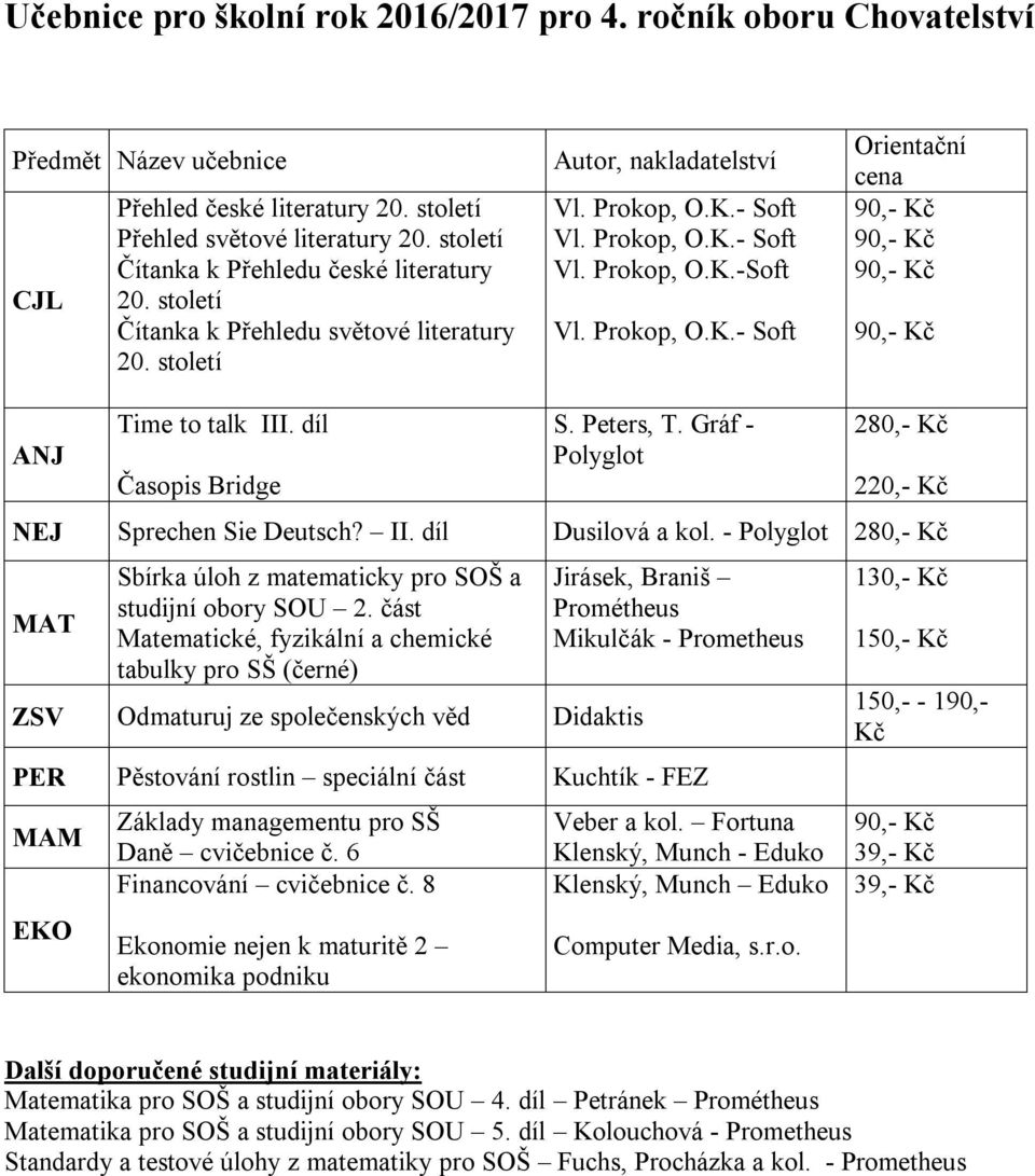 Gráf - Polyglot 280,- NEJ Sprechen Sie Deutsch? II. díl Dusilová a kol. - Polyglot 280,- studijní obory SOU 2.