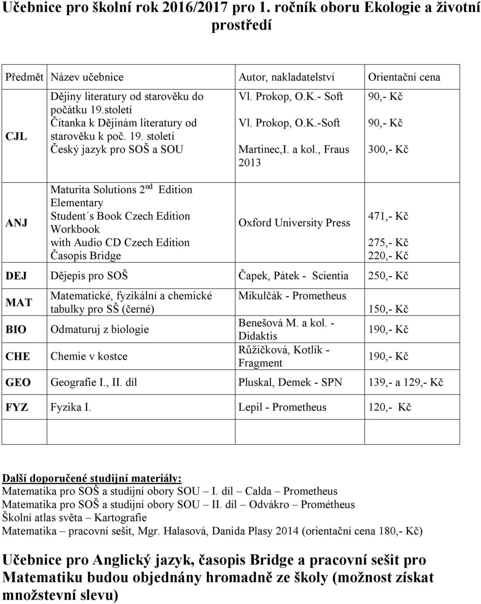 , Fraus 2013 300,- 471,- 275,- DEJ Dějepis pro SOŠ Čapek, Pátek - Scientia 250,- BIO CHE Odmaturuj z biologie Chemie v kostce Benešová M. a kol.