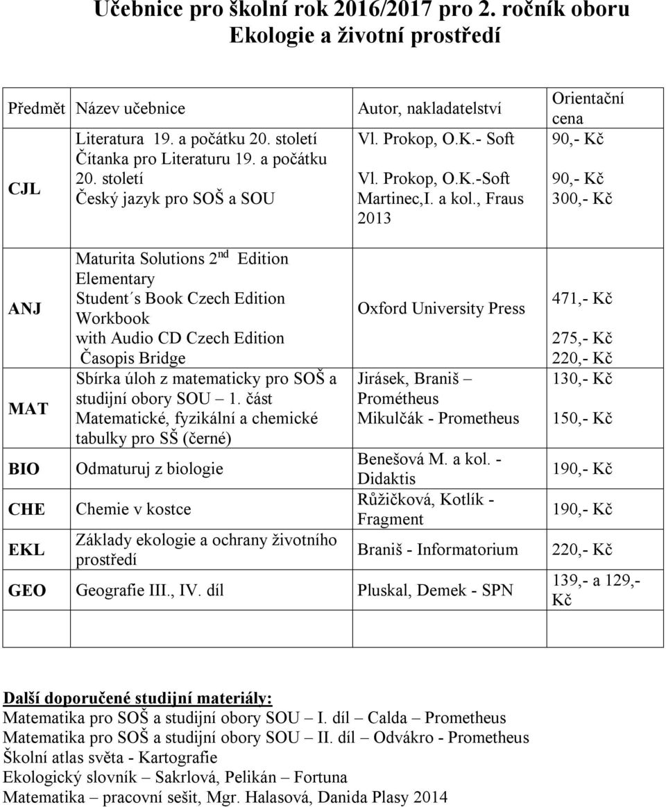 a kol. - Didaktis Růžičková, Kotlík - Fragment Braniš - Informatorium GEO Geografie III., IV. díl Pluskal, Demek - SPN 471,- 275,- 1 1 139,- a 129,- Matematika pro SOŠ a studijní obory SOU I.