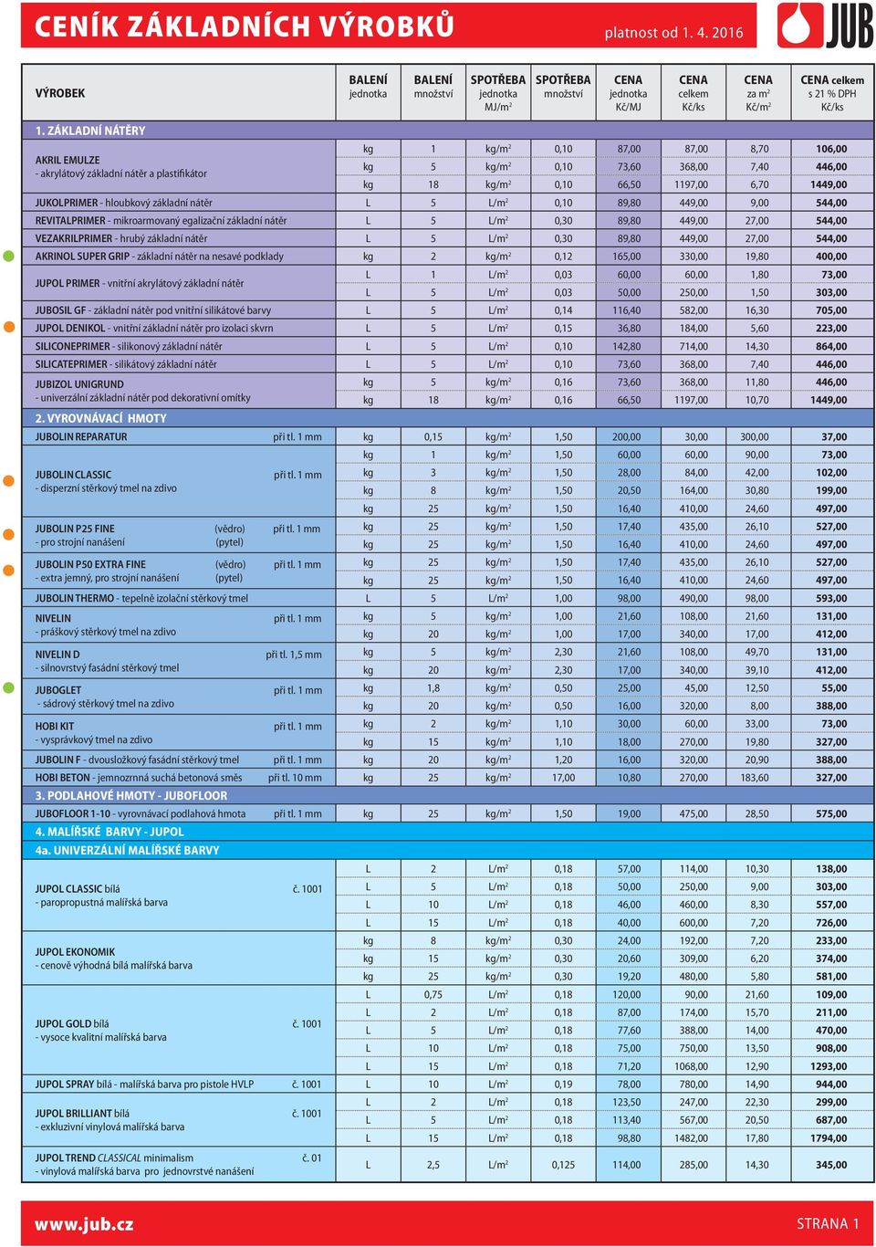 1449,00 JUKOLPRIMER - hloubkový základní nátěr L 5 L/m 2 0,10 89,80 449,00 9,00 544,00 REVITALPRIMER - mikroarmovaný egalizační základní nátěr L 5 L/m 2 0,30 89,80 449,00 27,00 544,00 VEZAKRILPRIMER