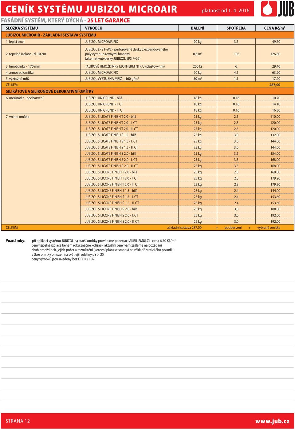 10 cm JUBIZOL EPS F-W2 - perforované desky z expandovaného polystyrenu s rovnými hranami (alternativně desky JUBIZOL EPS F-G2) 0,5 m 2 1,05 126,80 3.