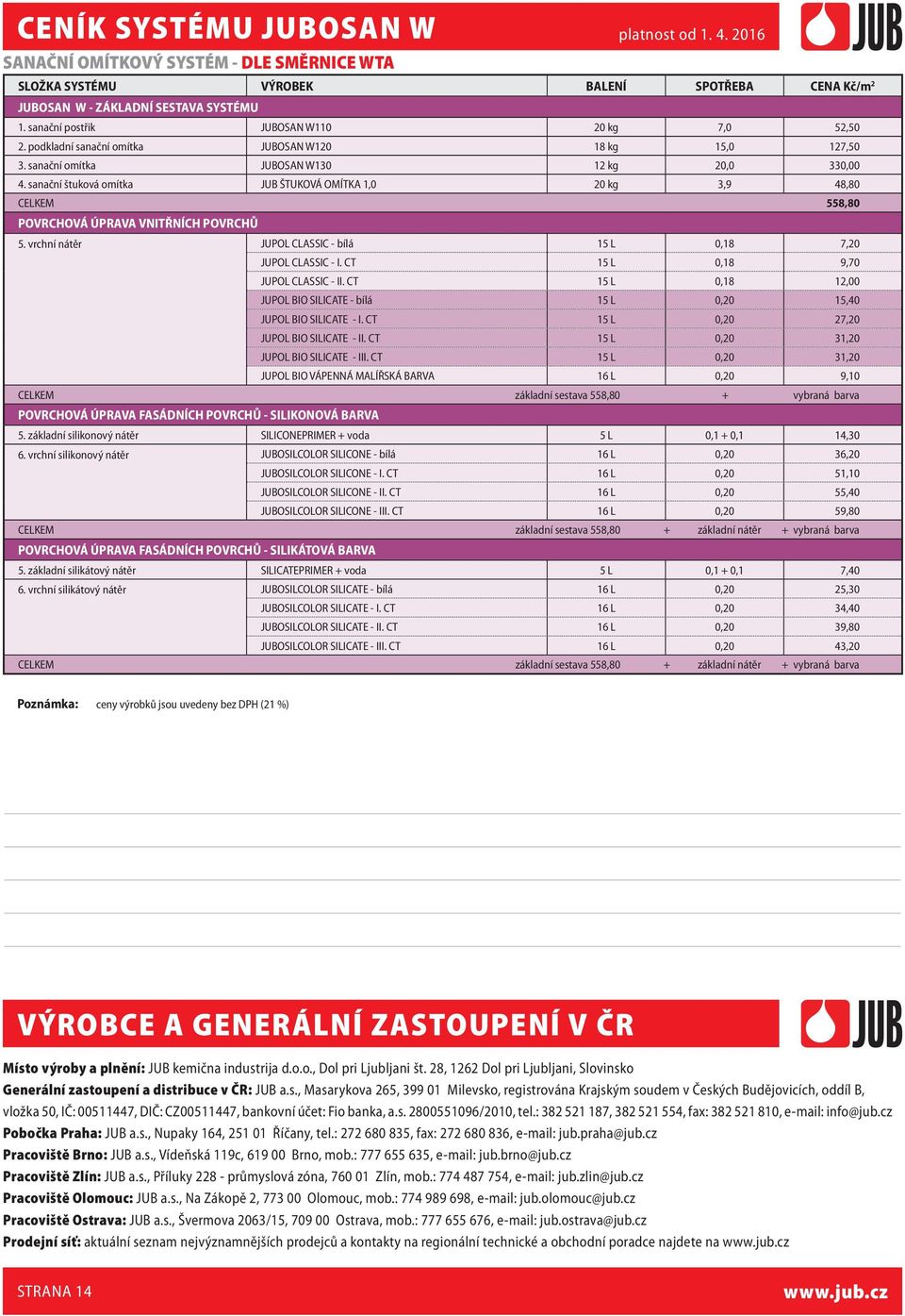 sanační štuková omítka JUB ŠTUKOVÁ OMÍTKA 1,0 20 kg 3,9 48,80 CELKEM 558,80 POVRCHOVÁ ÚPRAVA VNITŘNÍCH POVRCHŮ 5. vrchní nátěr JUPOL CLASSIC - bílá 15 L 0,18 7,20 JUPOL CLASSIC - I.