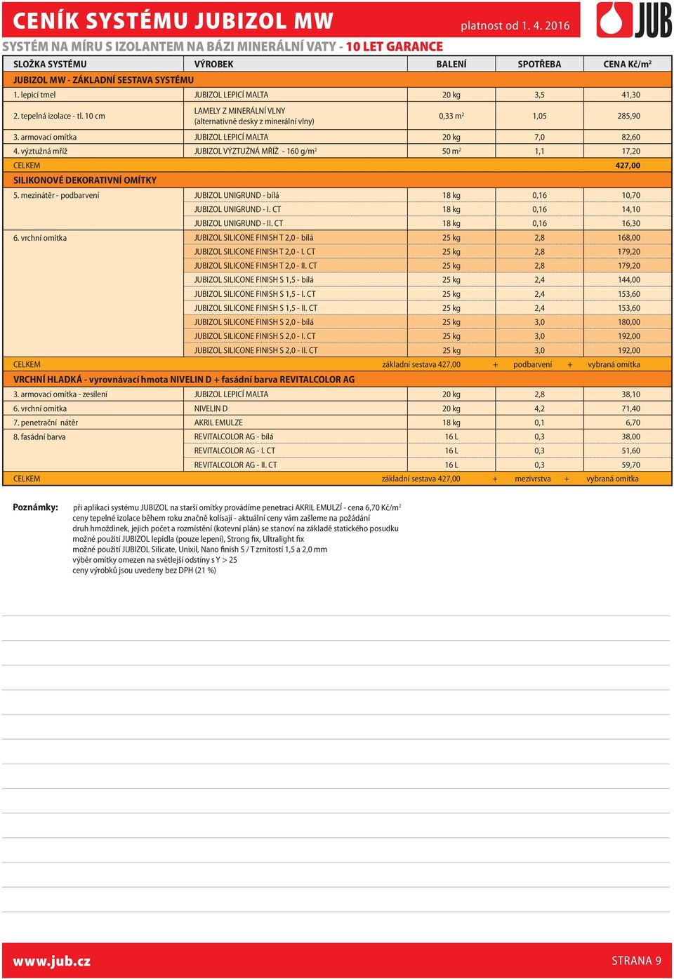 armovací omítka JUBIZOL LEPICÍ MALTA 20 kg 7,0 82,60 4. výztužná mříž JUBIZOL VÝZTUŽNÁ MŘÍŽ - 160 g/m 2 50 m 2 1,1 17,20 CELKEM 427,00 SILIKONOVÉ DEKORATIVNÍ OMÍTKY 5.