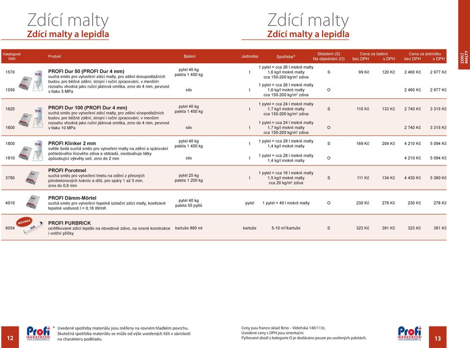 malty cca 150-200 /m 3 zdiva 1 pytel = cca 26 l mokré malty 1,6 /l mokré malty cca 150-200 /m 3 zdiva Skladem (S) Na objednání (O) Cena za balení S 99 Kč 120 Kč 2 460 Kč 2 977 Kč O 2 460 Kč 2 977 Kč