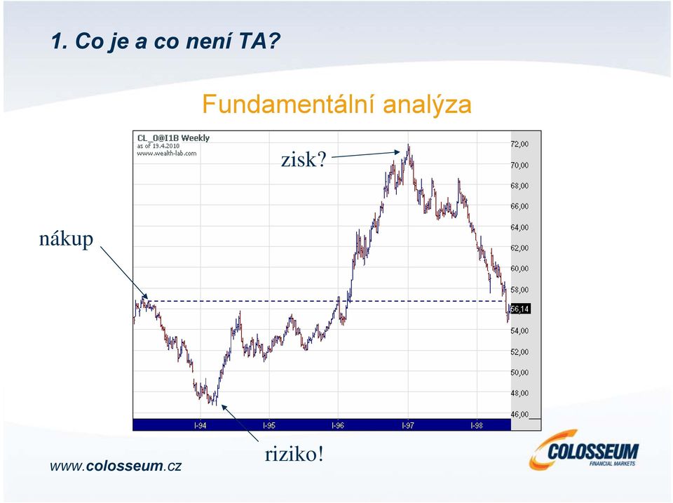 Fundamentální