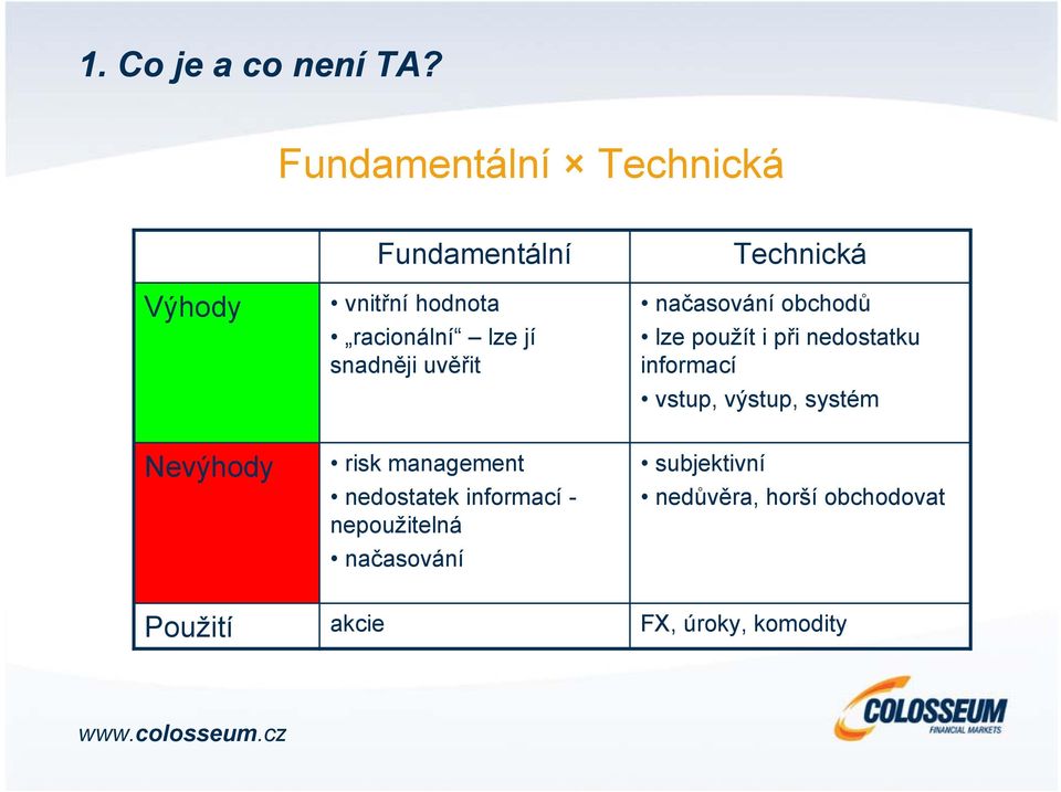 uvěřit Technická načasování obchodů lze použít i při nedostatku informací vstup,