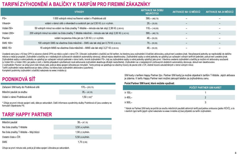 29, (35,09) Volání 50+ 50 volných minut na volání na čísla značky T-Mobile minuta vás tak stojí 2,38 Kč (2,88 Kč) 119, (143,99) Volání 200+ 200 volných minut na volání na čísla značky T-Mobile