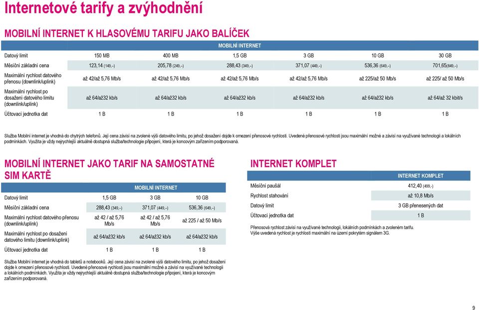 až 42/až 5,76 Mb/s až 42/až 5,76 Mb/s až 42/až 5,76 Mb/s až 225/až 50 Mb/s až 225/ až 50 Mb/s až 64/až32 kb/s až 64/až32 kb/s až 64/až32 kb/s až 64/až32 kb/s až 64/až32 kb/s až 64/až 32 kbit/s