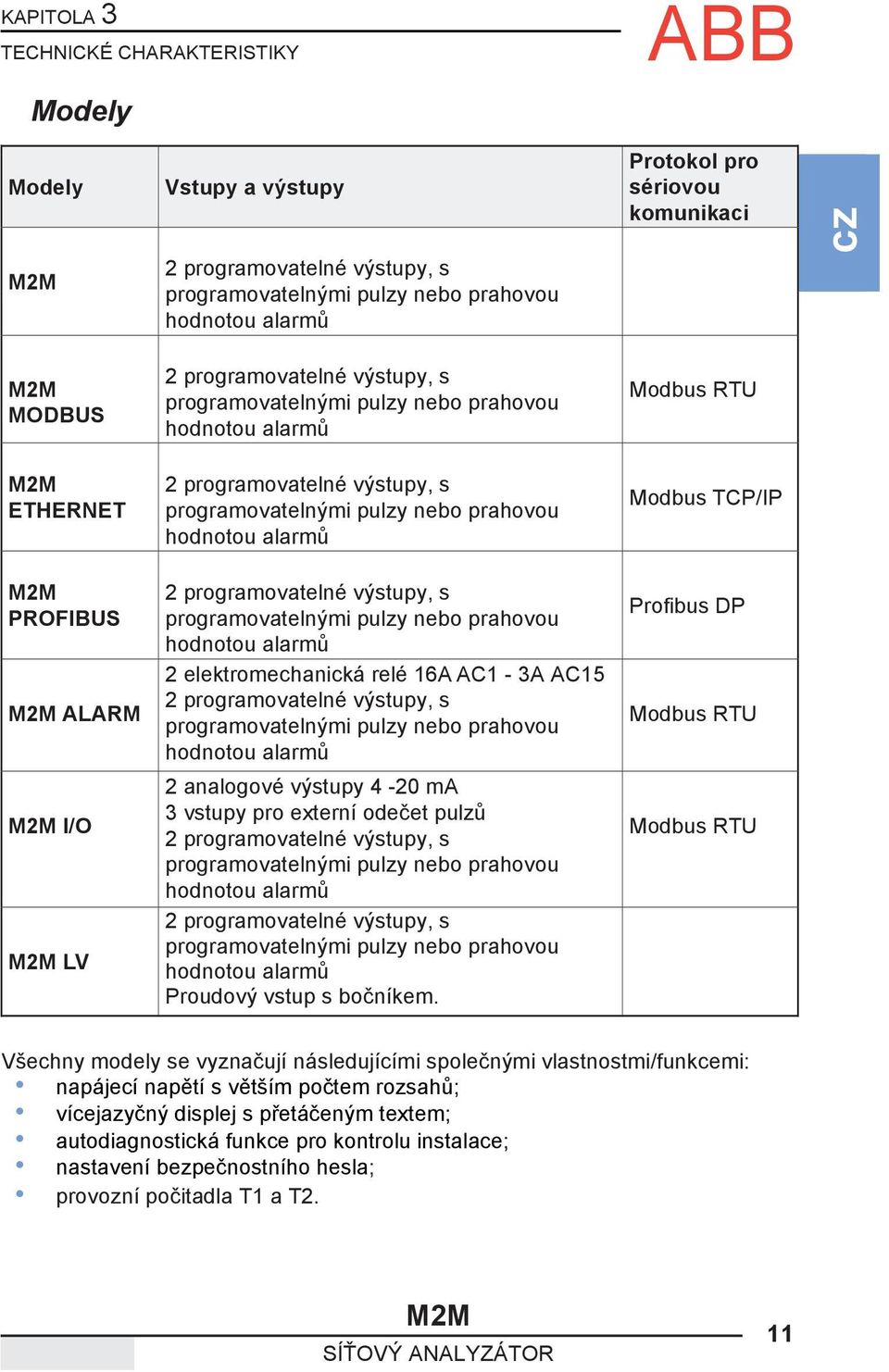 PROFIBUS 2 programovatelné výstupy, s programovatelnými pulzy nebo prahovou hodnotou alarmů Profibus DP ALARM 2 elektromechanická relé 16A AC1-3A AC15 2 programovatelné výstupy, s programovatelnými