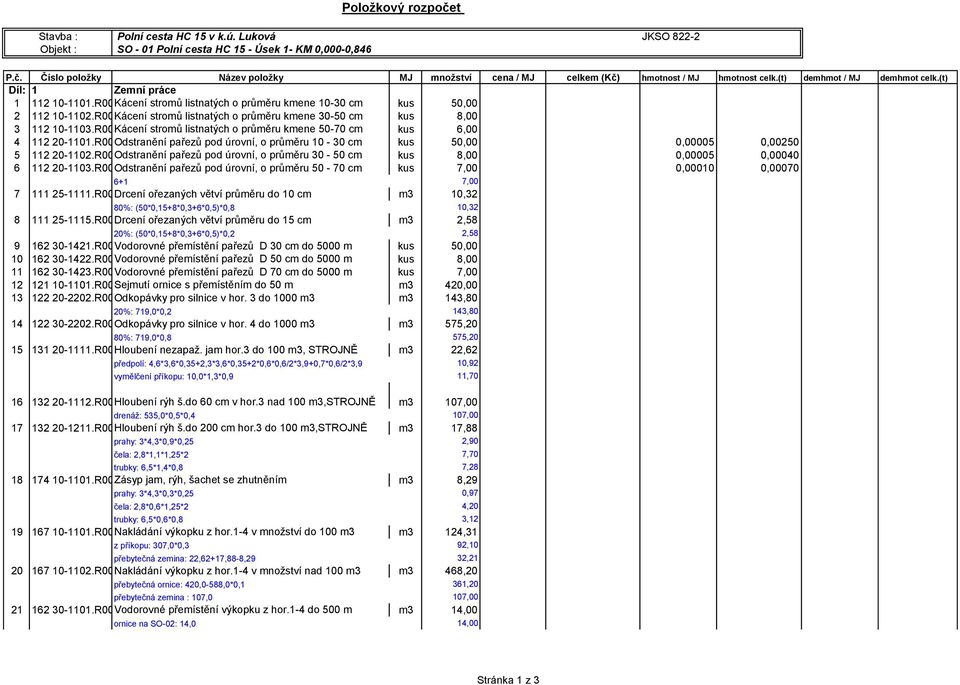 R00Odstranění pařezů pod úrovní, o průměru 10-30 cm kus 50,00 0,00005 0,00250 5 112 20-1102.R00Odstranění pařezů pod úrovní, o průměru 30-50 cm kus 8,00 0,00005 0,00040 6 112 20-1103.