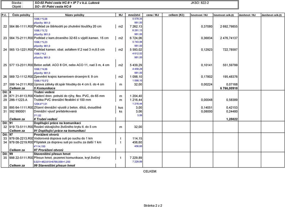 15 cm m2 6 724,06 0,36834 2 476,74137 1098,1*5,23 5 743,06 přípočty: 981,0 981,00 24 565 13-1221.R00Podklad kamen. obal. asfaltem tř.2 nad 3 m,tl.
