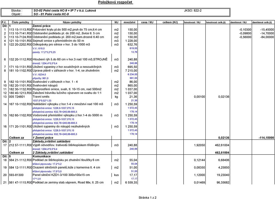 R00Sejmutí ornice s přemístěním do 50 m m3 1 228,00 5 122 20-2202.R00Odkopávky pro silnice v hor. 3 do 1000 m3 V.V.: 619,0 panely: 17,2*3,2*0,25 m3 632,76 619,00 13,76 6 132 20-1112.R00Hloubení rýh š.