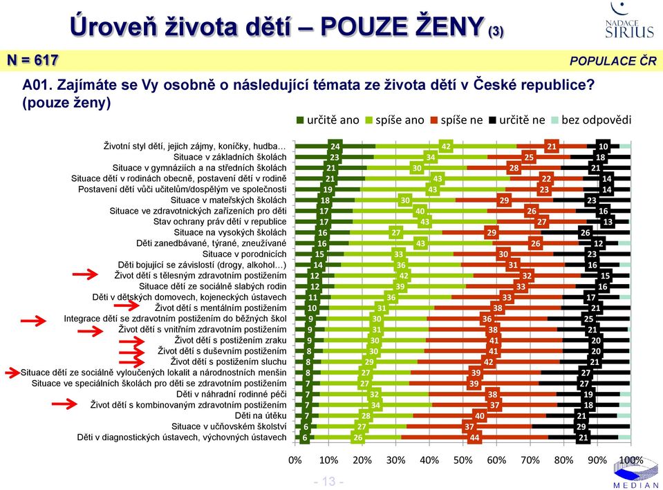 v rodinách obecně, postavení dětí v rodině Postavení dětí vůči učitelům/dospělým ve společnosti Situace v mateřských školách Situace ve zdravotnických zařízeních pro děti Stav ochrany práv dětí v