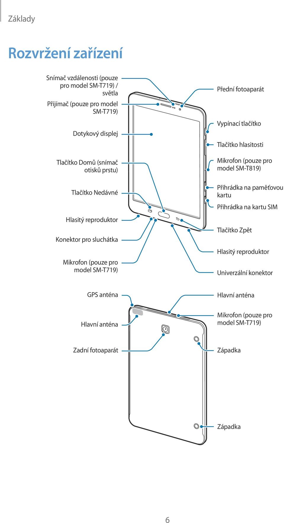 Vypínací tlačítko Tlačítko hlasitosti Mikrofon (pouze pro model SM-T819) Přihrádka na paměťovou kartu Přihrádka na kartu SIM Tlačítko Zpět