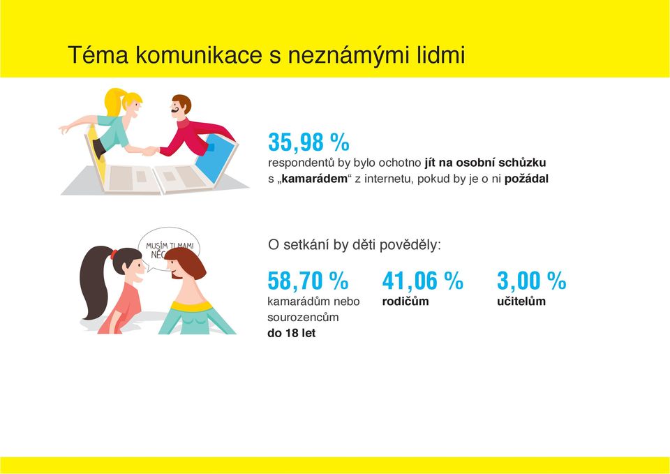 by je o ni požádal O setkání by děti pověděly: 58,70 %