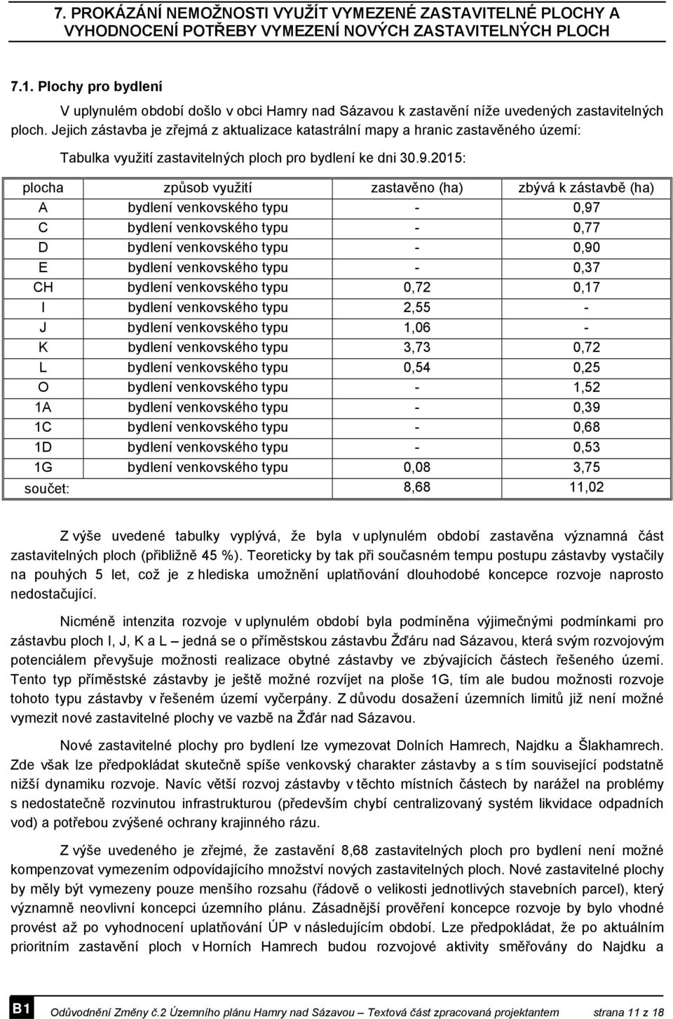 Jejich zástavba je zřejmá z aktualizace katastrální mapy a hranic zastavěného území: Tabulka využití zastavitelných ploch pro bydlení ke dni 30.9.