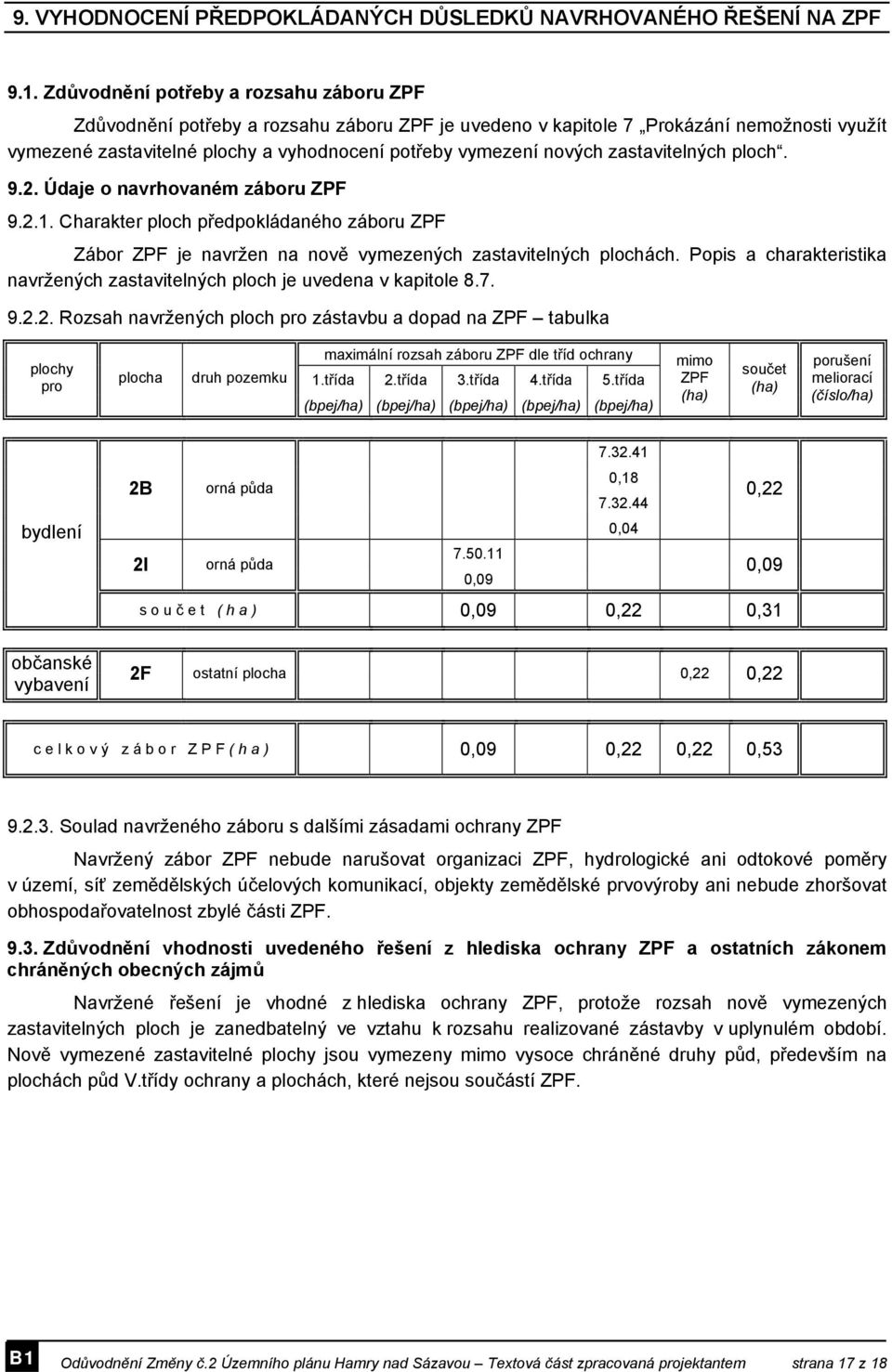 zastavitelných ploch. 9.2. Údaje o navrhovaném záboru ZPF 9.2.1. Charakter ploch předpokládaného záboru ZPF Zábor ZPF je navržen na nově vymezených zastavitelných plochách.