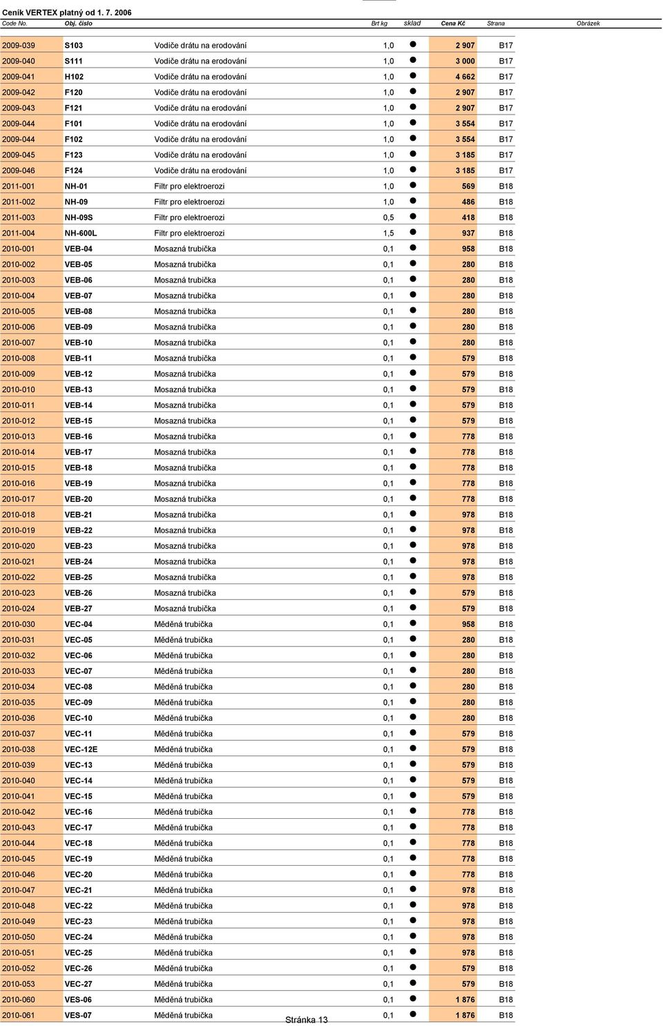 Vodiče drátu na erodování 1,0 3 185 B17 2009-046 F124 Vodiče drátu na erodování 1,0 3 185 B17 2011-001 NH-01 Filtr pro elektroerozi 1,0 569 B18 2011-002 NH-09 Filtr pro elektroerozi 1,0 486 B18