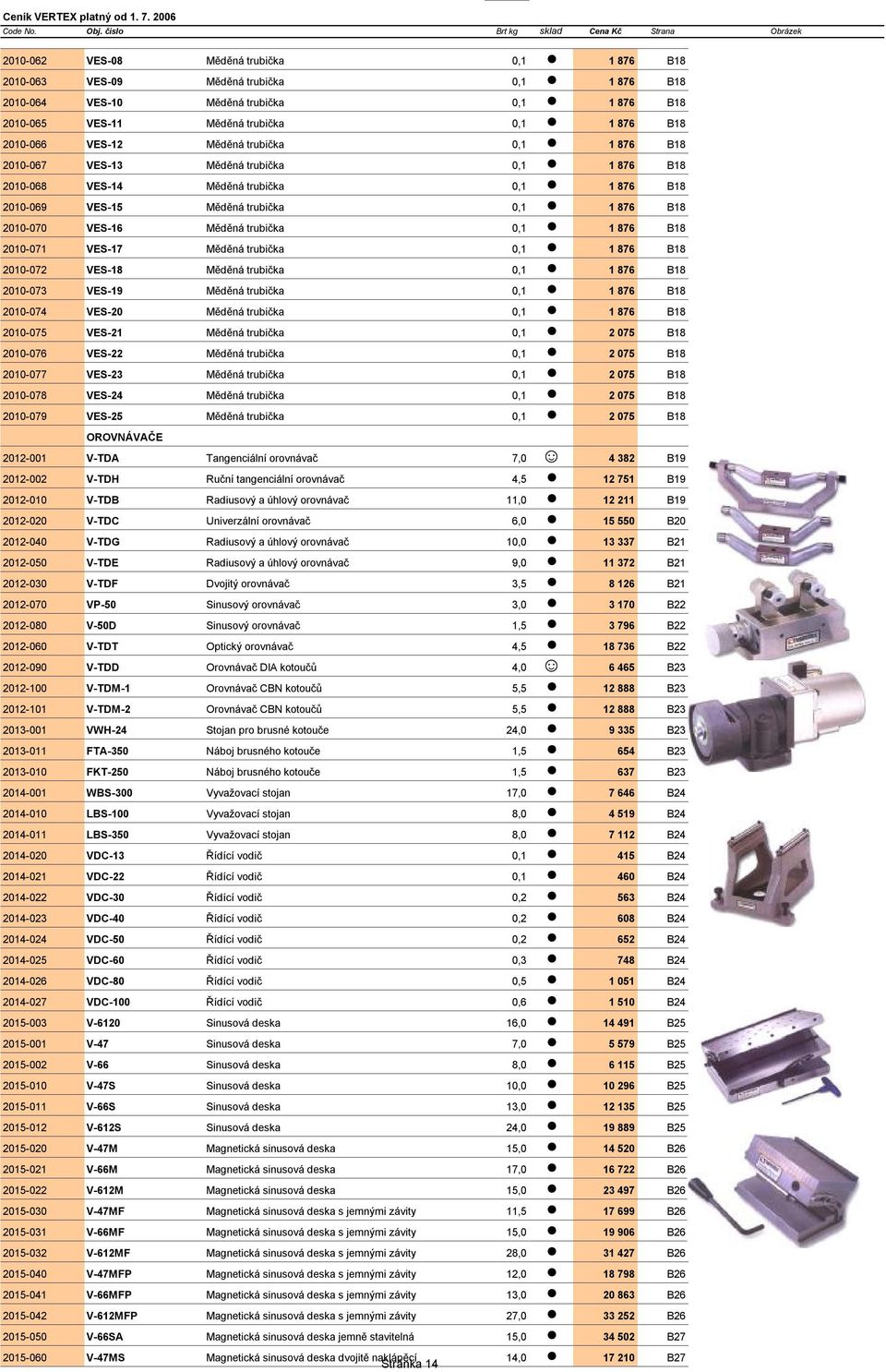 0,1 1 876 B18 2010-071 VES-17 Měděná trubička 0,1 1 876 B18 2010-072 VES-18 Měděná trubička 0,1 1 876 B18 2010-073 VES-19 Měděná trubička 0,1 1 876 B18 2010-074 VES-20 Měděná trubička 0,1 1 876 B18