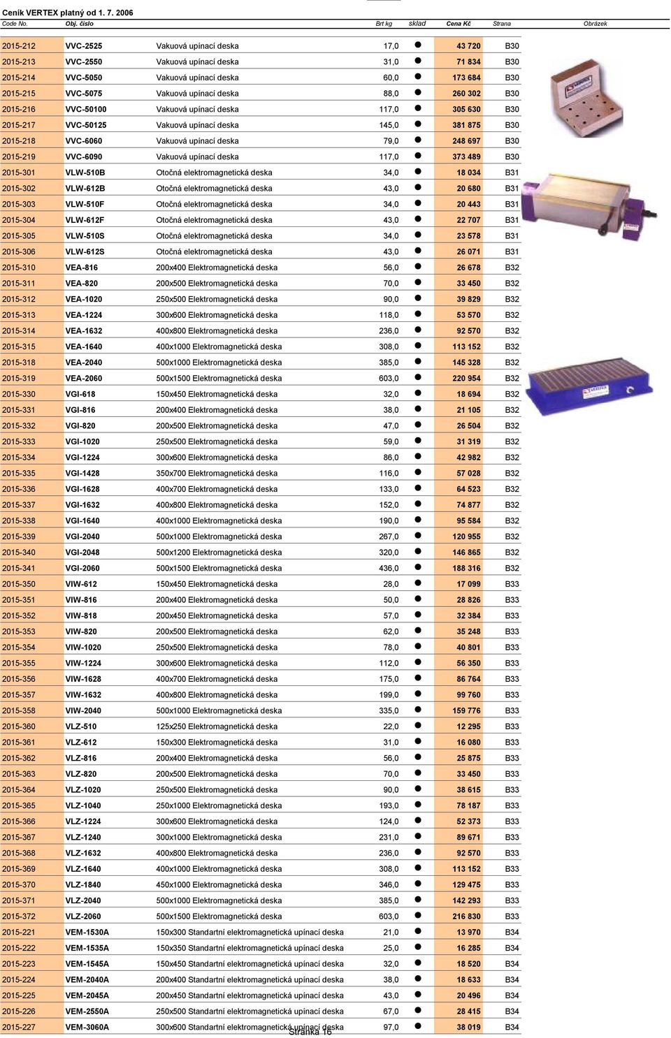 697 B30 2015-219 VVC-6090 Vakuová upínací deska 117,0 373 489 B30 2015-301 VLW-510B Otočná elektromagnetická deska 34,0 18 034 B31 2015-302 VLW-612B Otočná elektromagnetická deska 43,0 20 680 B31