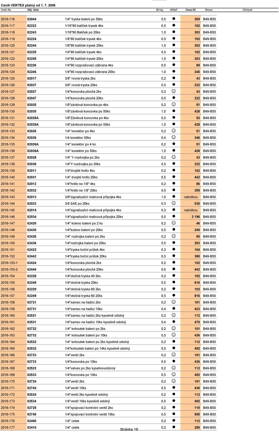 B49-B50 2016-123 82226 1/4"90 rozprašovací zábrana 4ks 0,5 89 B49-B50 2016-124 82246 1/4"90 rozprašovací zábrana 20ks 1,0 345 B49-B50 2016-125 82017 3/8" rovná tryska 2ks 0,2 43 B49-B50 2016-126