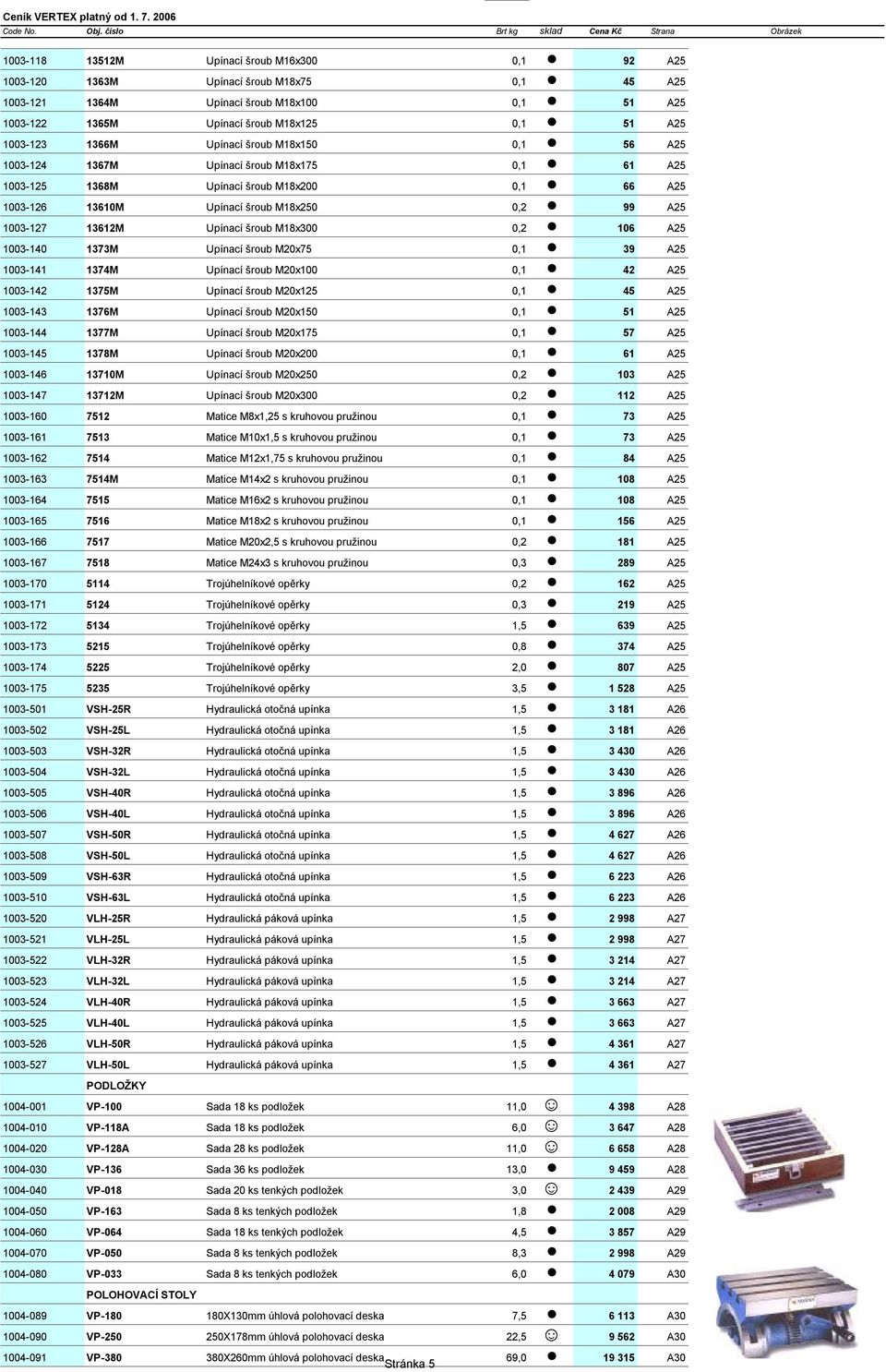 1003-127 13612M Upínací šroub M18x300 0,2 106 A25 1003-140 1373M Upínací šroub M20x75 0,1 39 A25 1003-141 1374M Upínací šroub M20x100 0,1 42 A25 1003-142 1375M Upínací šroub M20x125 0,1 45 A25